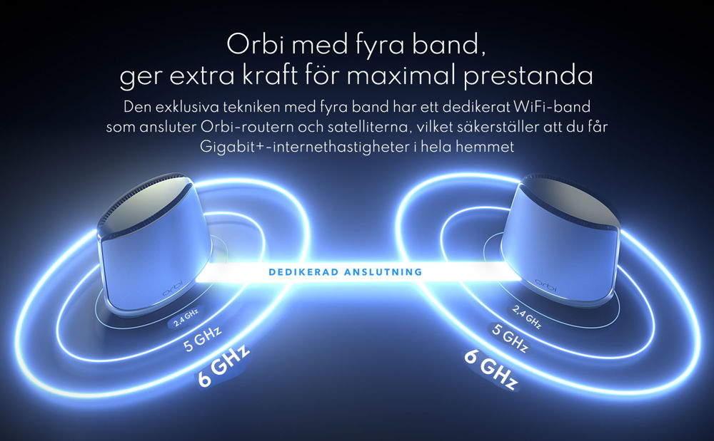 AXE11000 WiFi Mesh System (RBKE967-100EUS)